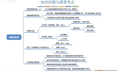 計算機系統概述 中斷、異常與系統調用機制解析