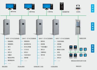 南京因泰萊簽約霍州市朝陽污水處理廠二期擴建項目，助力環(huán)保事業(yè)發(fā)展
