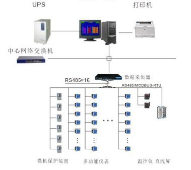 浙中總部經(jīng)濟中心電力監(jiān)控系統(tǒng)的設(shè)計與應(yīng)用——安科瑞解決方案與計算機系統(tǒng)集成維護