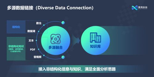 數勢科技發布SwiftAgent 2.0 AI驅動，開啟數字廣告智能分析新篇章
